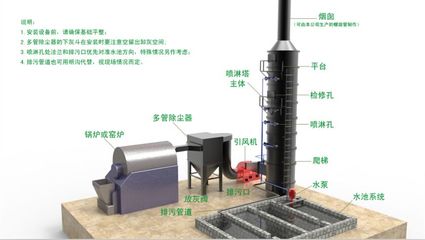 【河南煙氣脫硫塔、河南麻石脫硫塔、河南磚廠脫硫塔】,價格,廠家,圖片,供應(yīng)商,廢氣處理設(shè)施,鄭州中陽機(jī)械設(shè)備 - 產(chǎn)品庫 - 阿土伯交易網(wǎng)